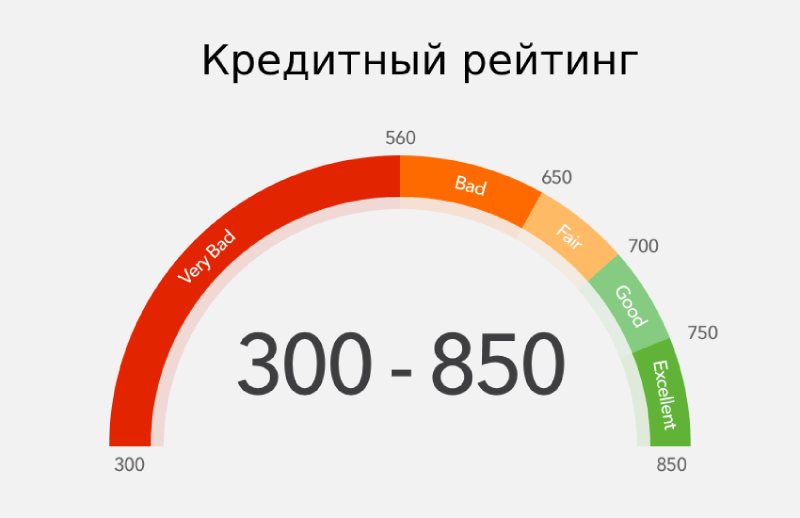 Банки хотят способствовать контролю гражданами Персонального кредитного рейтинга